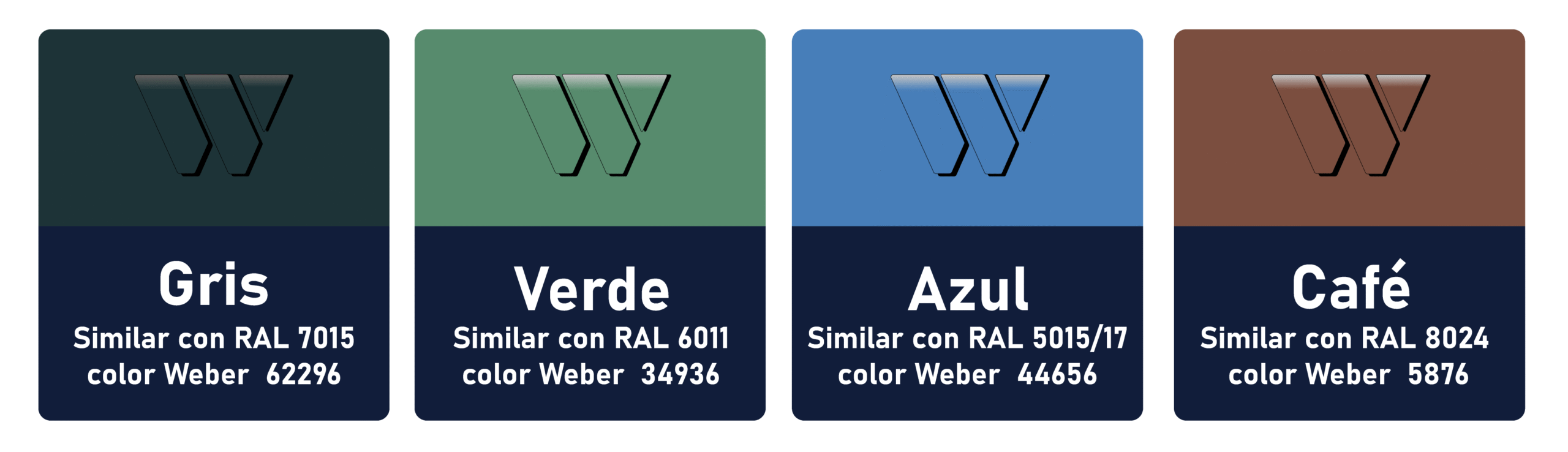 Barra de colores estándar Weber
