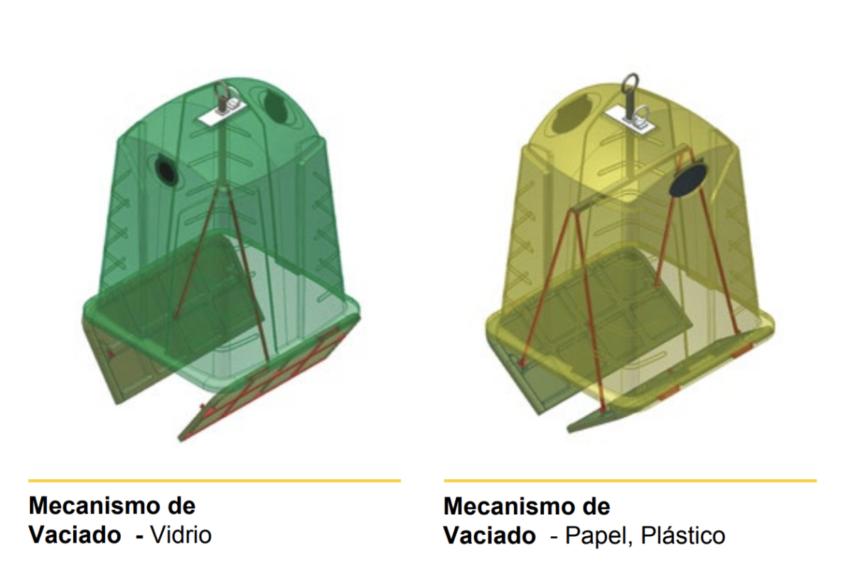 caracteristicas contenedores de reciclaje